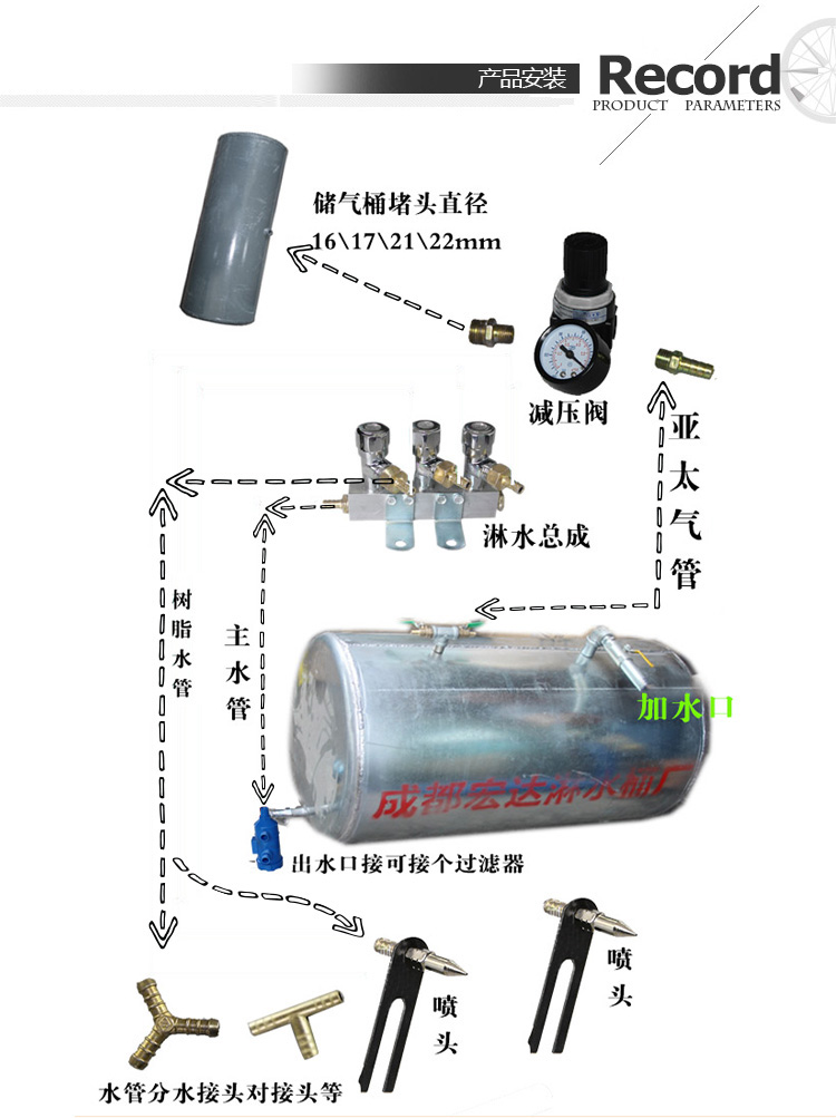 货车水箱加水步骤图解图片