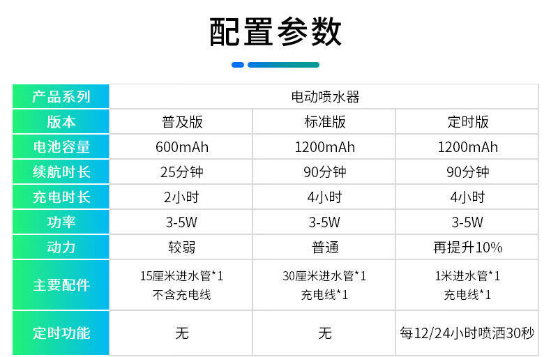 电动喷雾器充电说明书图片