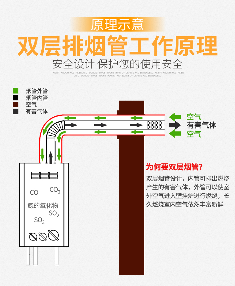 奢妃威能博士壁挂炉双层排烟管10060锅炉烟道加长排气管冷凝机延长管