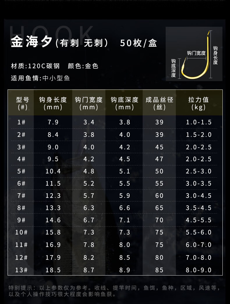 散装新关东伊势尼金袖金海夕千又狼牙竞技钓大全狼牙飞磕版50枚盒装7