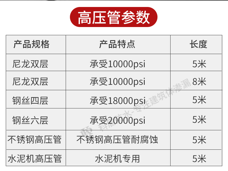注浆机灌浆机加长高压防爆钢丝管注浆止水防水工具组合配件双层内加筋