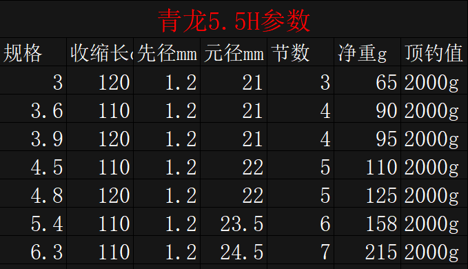 青龙超轻超硬28调黑坑飞磕台钓竿高碳鲫鲤鱼竞技十大鱼竿旗舰同款45米