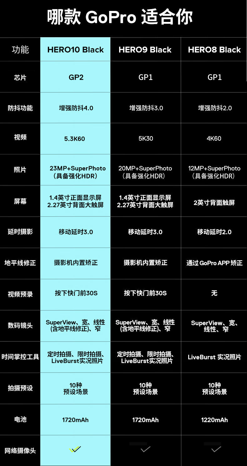 运动相机53k高清防抖潜水双彩屏gopro10摄像琦莎hero10大富豪