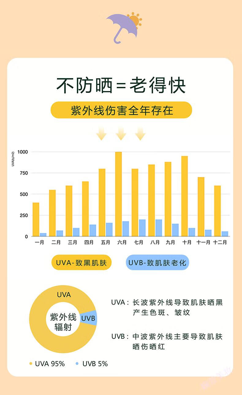 兰奕（LANYI）梦希蓝防晒霜SPF50+女脸部高倍防晒隔离霜持久防水防汗不脱妆提亮 梦希蓝防晒霜SPF50+(单盒）