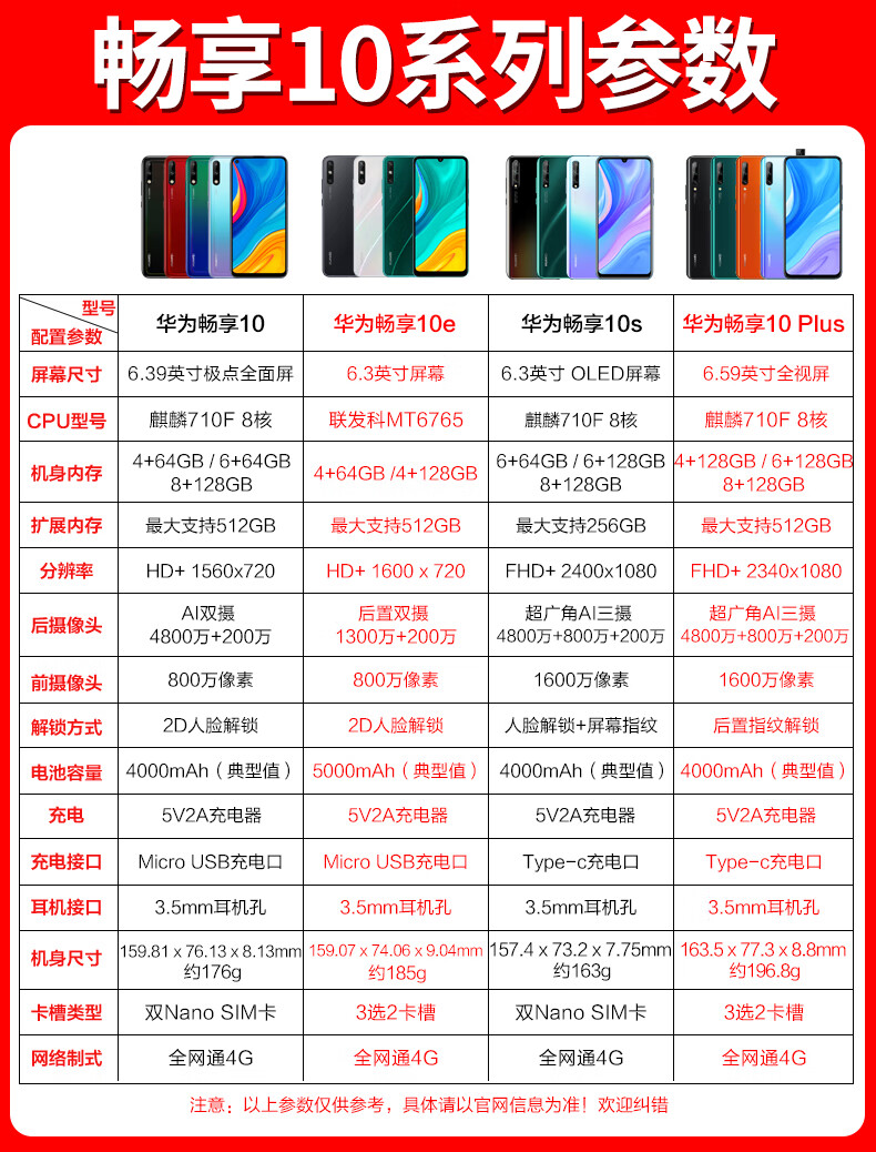 华为畅享10手机参数图片