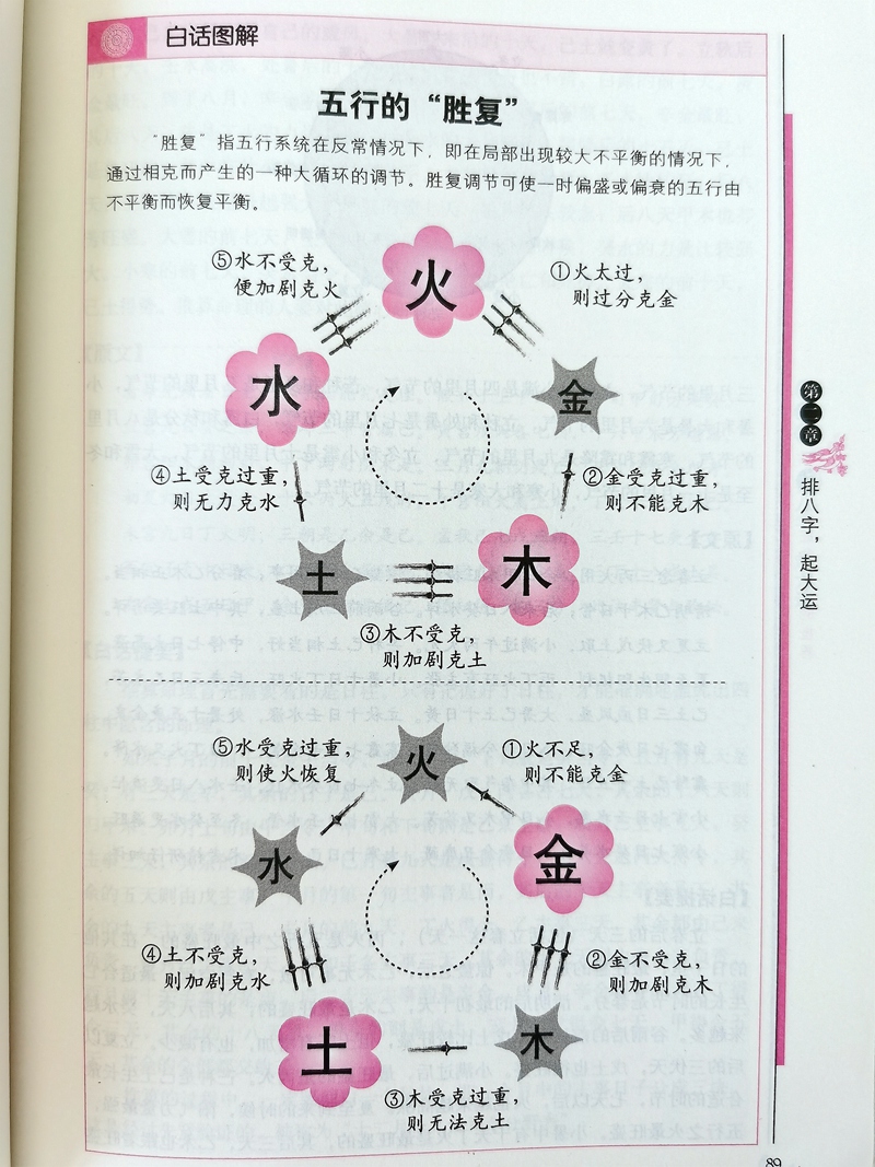 正版彩色完整无删减 渊海子平图解白话评注版带原文原版透析老版古版古籍干支密码徐子平著四柱八字命 摘要书评试读 京东图书 正版彩色完整无删减 渊海子平图解白话评注版带原文原版透析老版古版古籍干支密码徐子平著四柱八字命 摘要书评试读 京东图书
