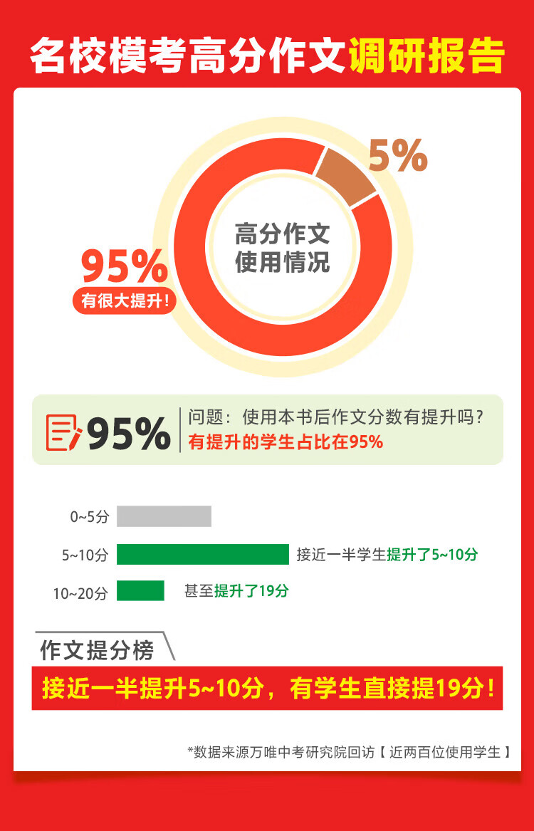 万唯中考满分高分作文2025初中第五中考文书大全训练专项5辑素材范文大全名校模考七八九年级通用优秀作文专项训练初一二三高分作文书大全万维中考作文书中考模板详情图片2