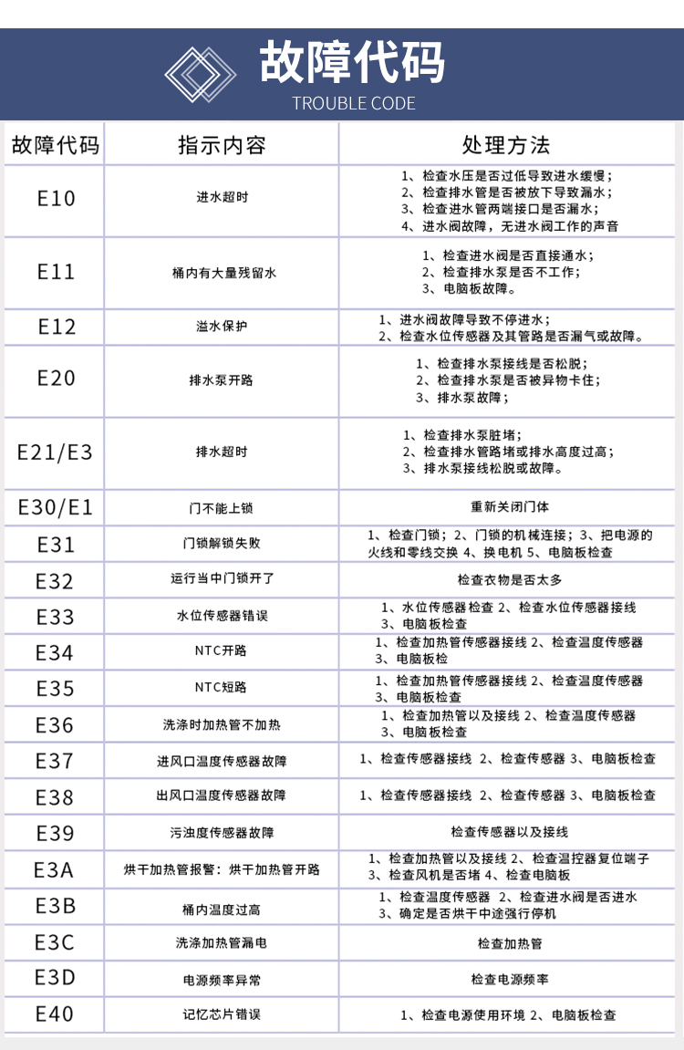 适用美的小天鹅滚筒洗衣机排水电机排水泵排水阀原装配件大全 购买