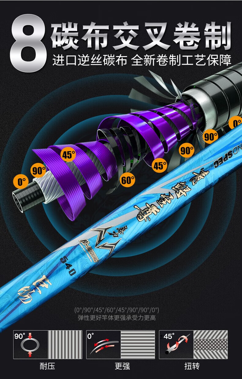 eolfi青鲟至尊五代 鱼竿手竿钓鱼竿鱼竿大物巨物竿碳素2019调 青鲟五