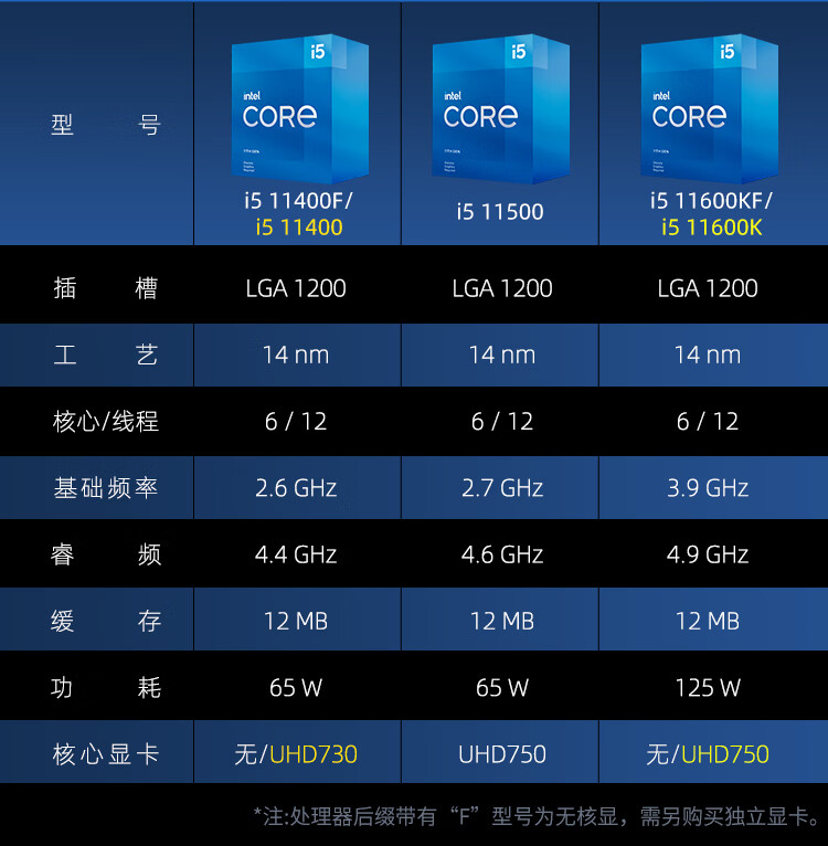 华硕b460m b560m主板cpu套装 英特尔10400f/11600kf处理器 【重炮