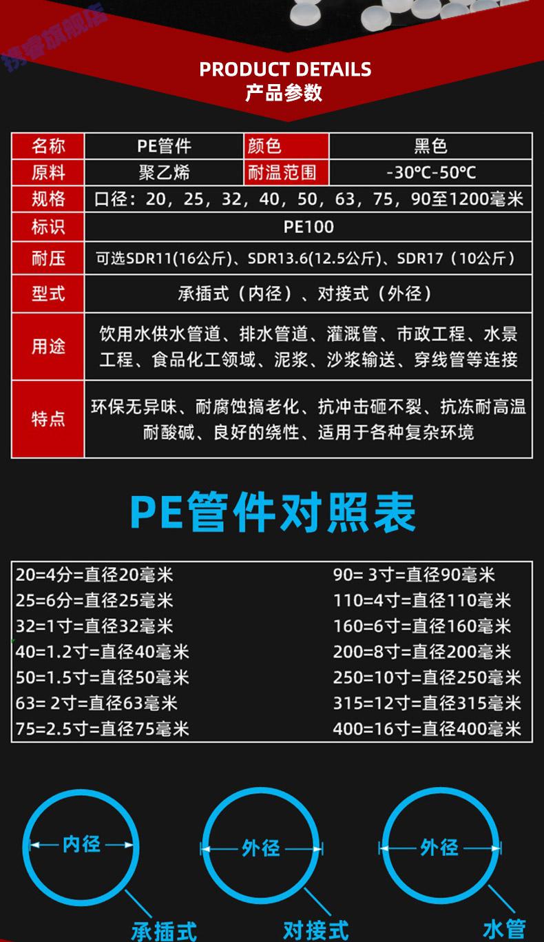 pe管抢修接哈夫节三通自来水配件增接口ppr快速接头抱箍补漏器pvcpe