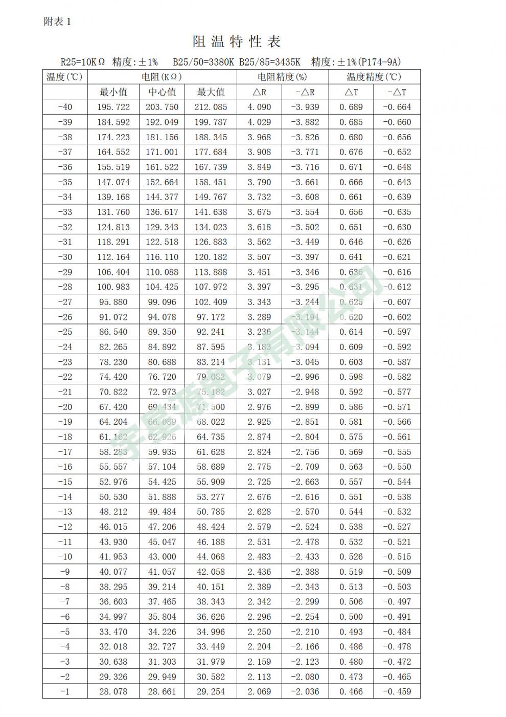 mf725d9热敏电阻参数图片