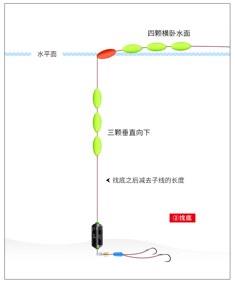 5米圆柱型(2卷) 双钩 4号【图片 价格 品牌 报