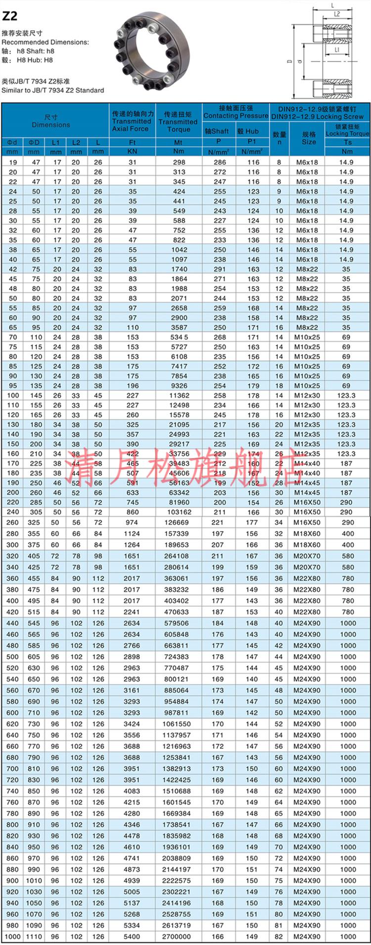 Z2胀紧套规格型号表图片