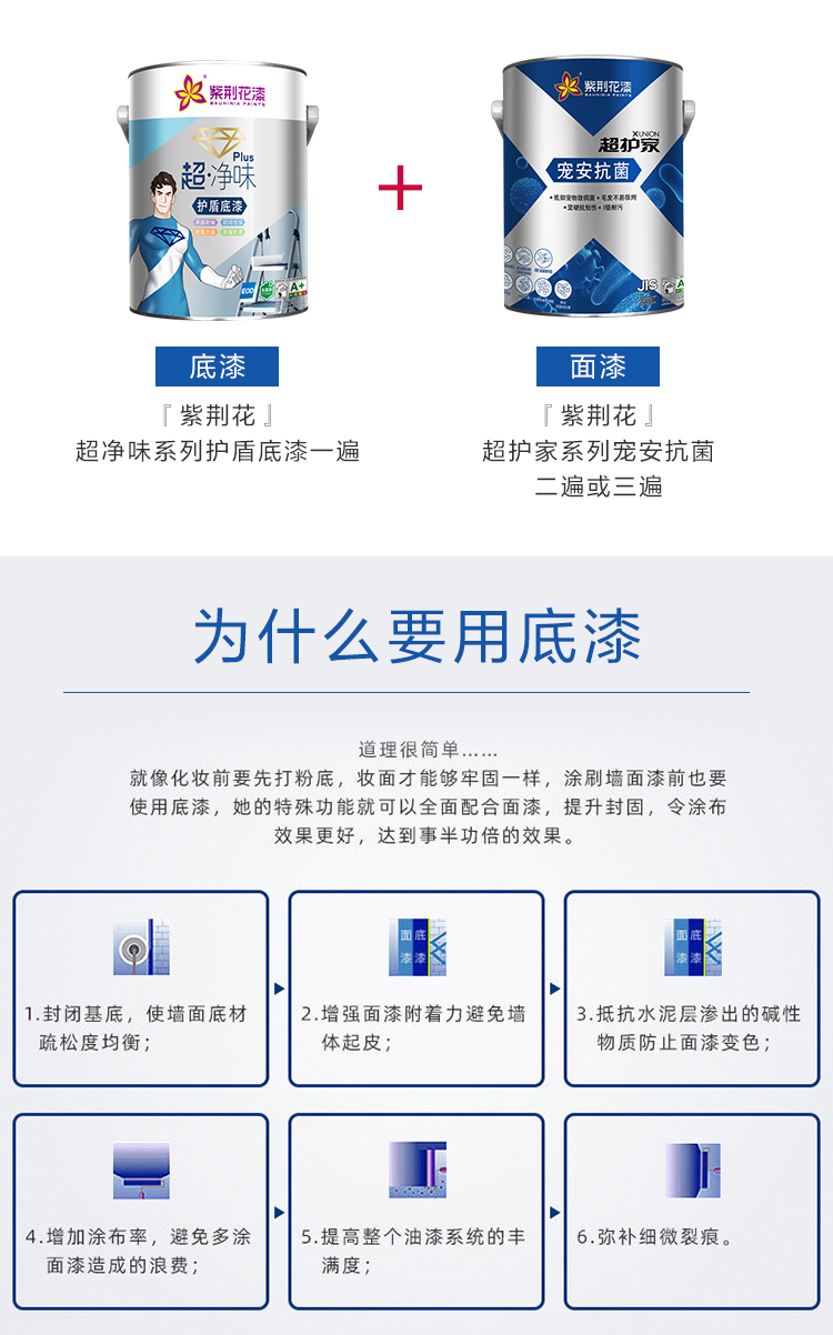 紫荆花漆超护家系列墙面漆 室内家用自刷乳胶漆 环保白色涂料 护家5l