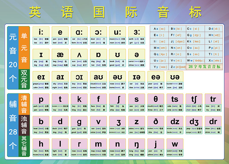 26个字母挂图48个英语音标26字母发音表教学贴纸学校贴图家庭墙贴挂图