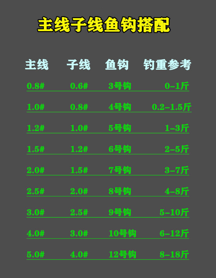 大力马pe钓鱼线野钓大物其他品牌主线12子线10钩5号36米一卷装双钩