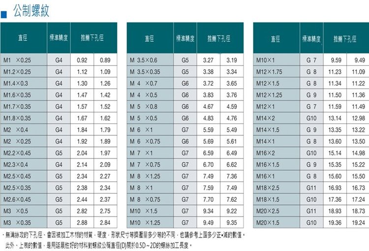 細牙絲錐m8m10m12m14x125x115x075105m10x05