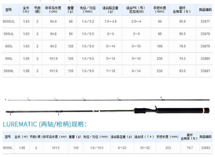 2022新款路亚竿so路亚竿lurematic双节直柄枪柄碳素鱼竿富士导环s60