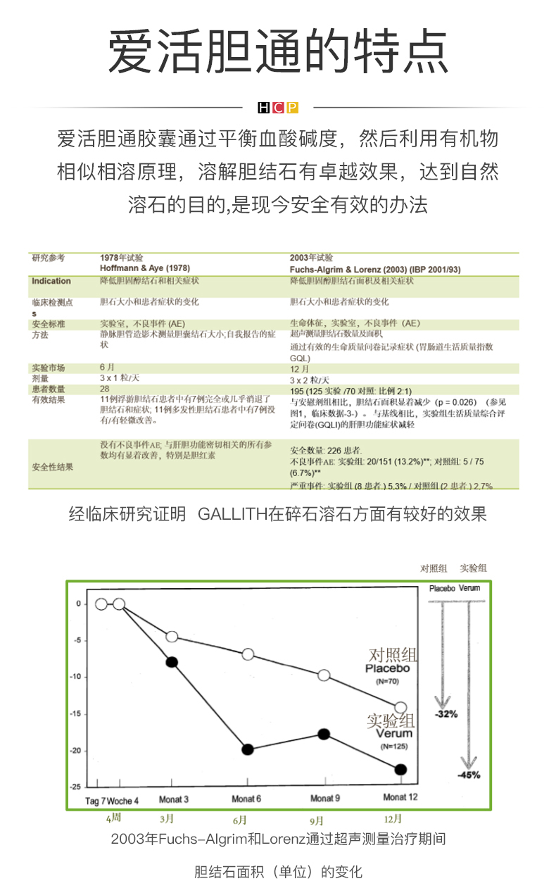 爱活胆通德国功效图片