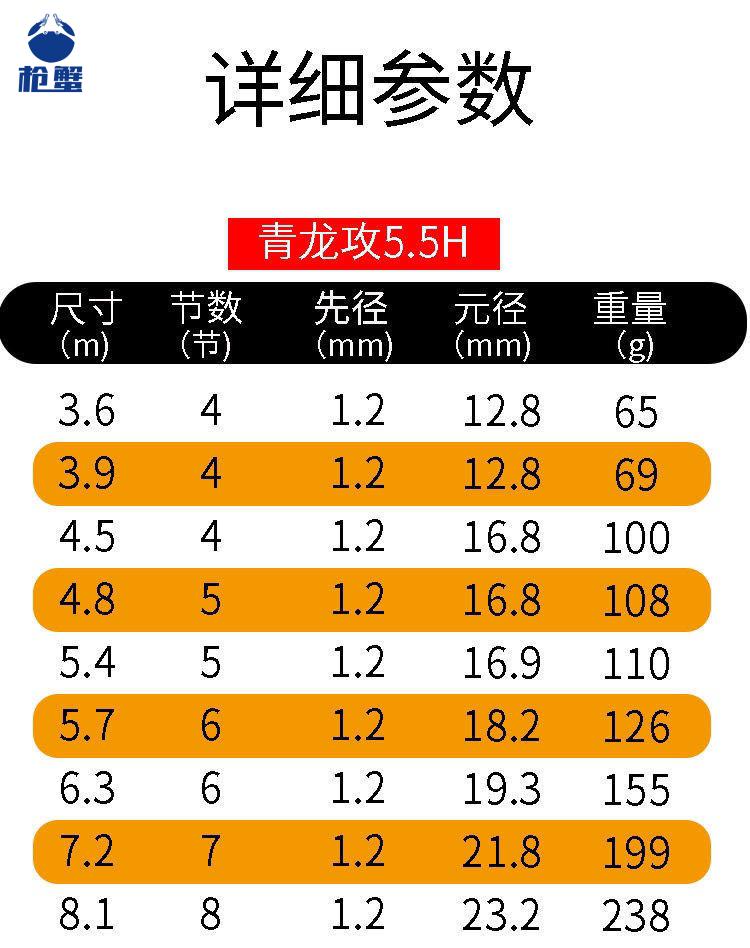 鱼杆前10大品牌图片