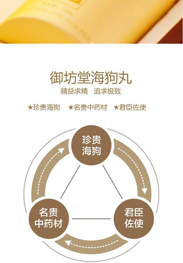 三生御坊堂牌海狗丸宁波海狗丸8丸x60包男性女性通用原装筠康美堂