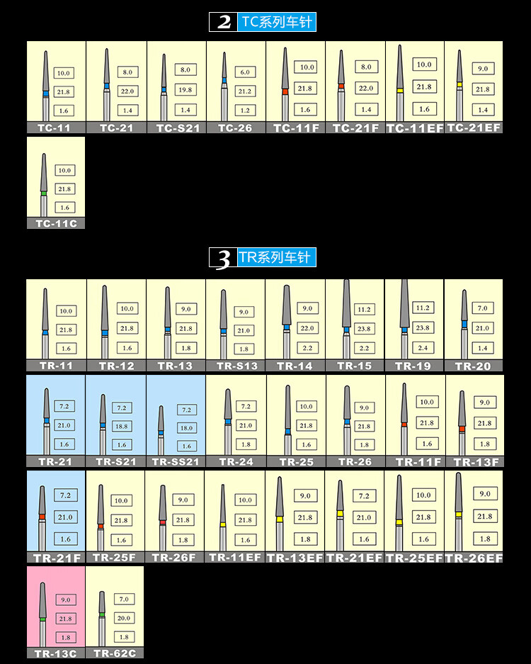 口腔科备牙车针型号图图片
