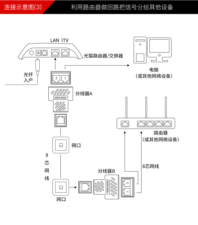 网线三通头原理接线图图片