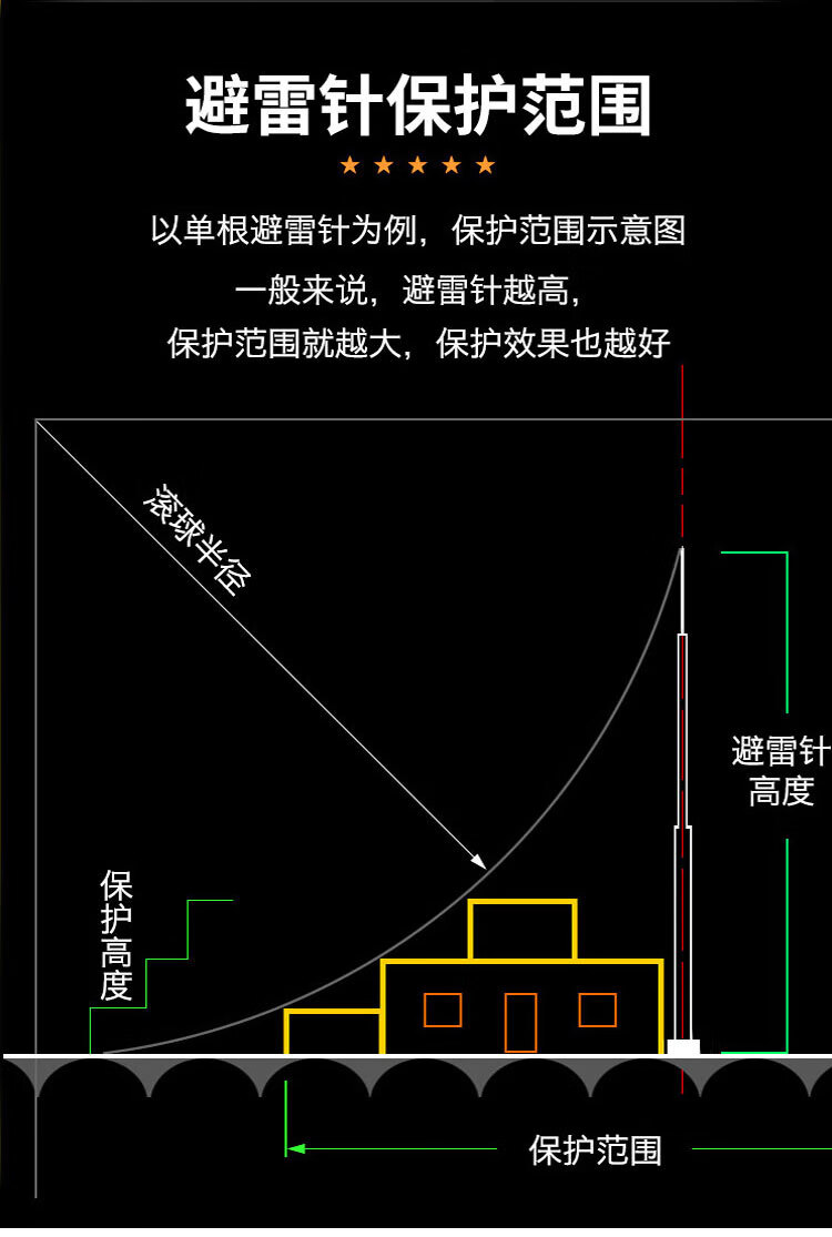 避雷针屋顶室外家用别墅防雷工程接地不锈钢单针带球预放电接闪器15米