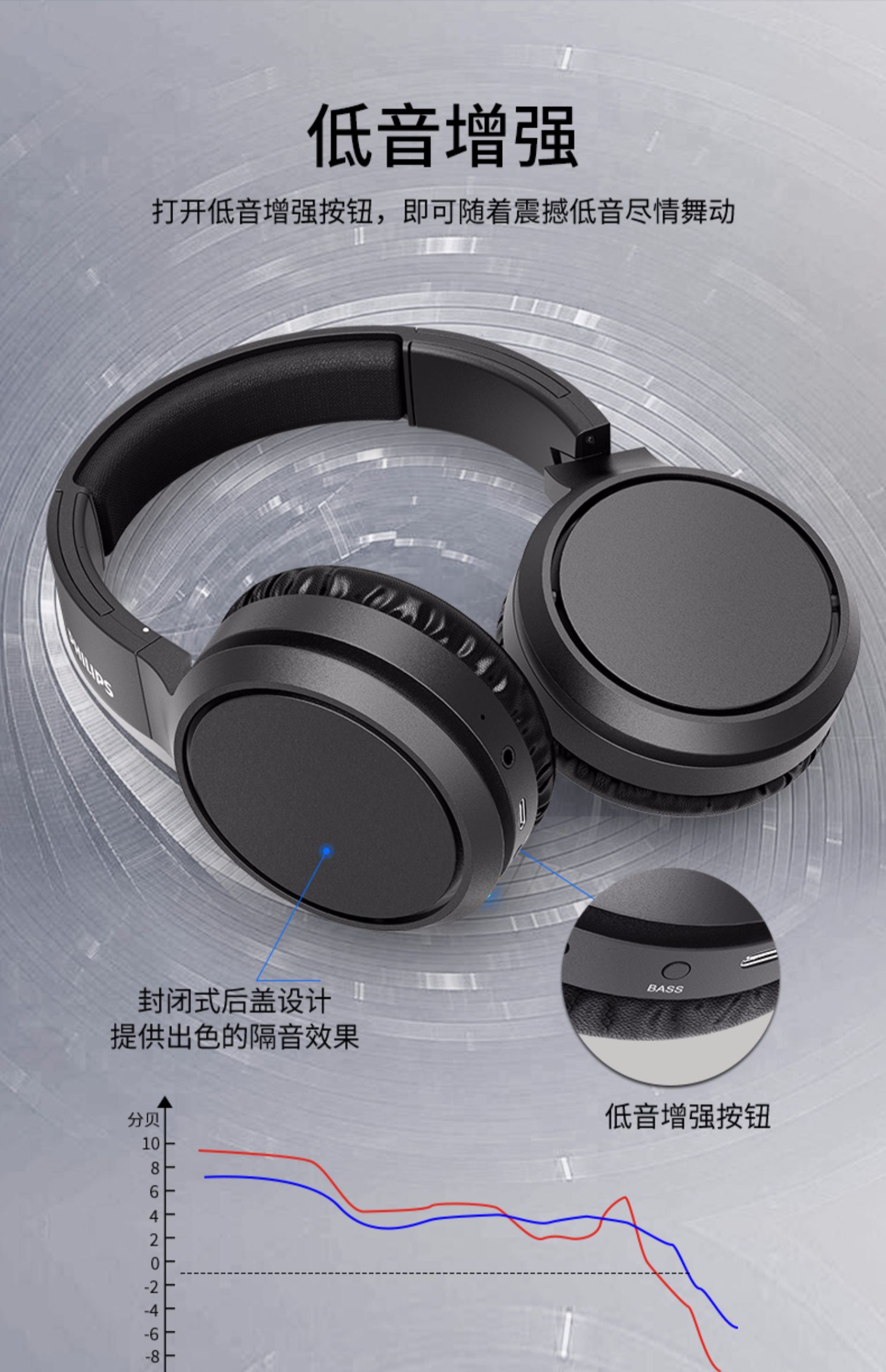 飞利浦(philips)蓝牙耳机头戴式无线有线两用超长续航待机电脑手机