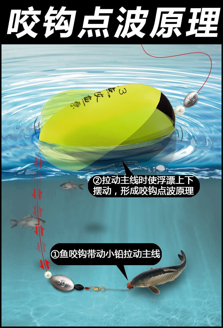 自動找底免調魚漂新款全自動找底魚漂免調遠投浮漂高靈敏加粗醒目點波