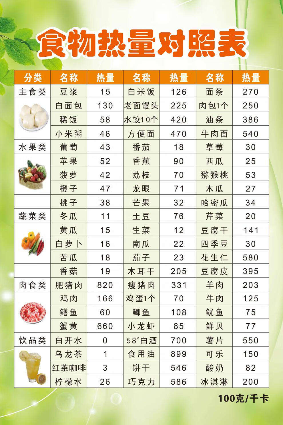 食物熱量表食物膳食表飲食水果蔬菜熱量卡路里體重表健身房減重海報