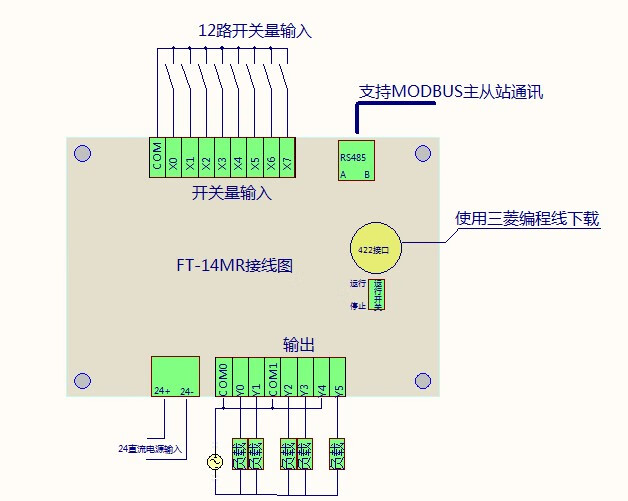 定制fx2n,plc控制器,可编程控制器,国产plc 14点/20点 4轴100k 24点