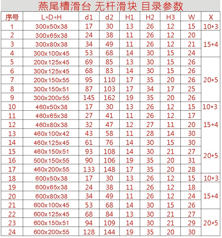 惠利得燕尾槽导轨直线滑台模组手轮拖板一字操作工作台无杆铸铁滑块