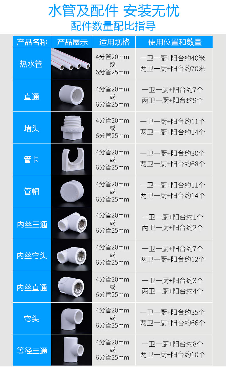 联塑pvc弯头90度给水管配件塑料直角弯头202532405063管接头白色pvc