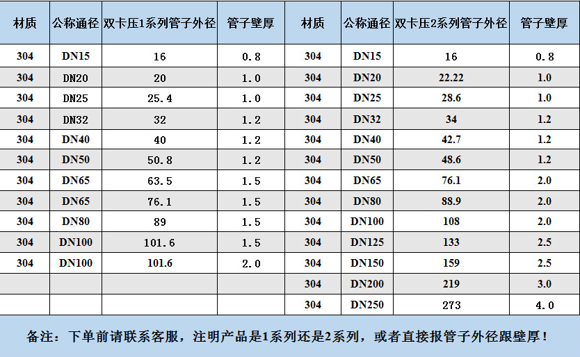 304薄壁不锈钢水管卡压式燃气管道卡压式管件1系dn2020mm10mm