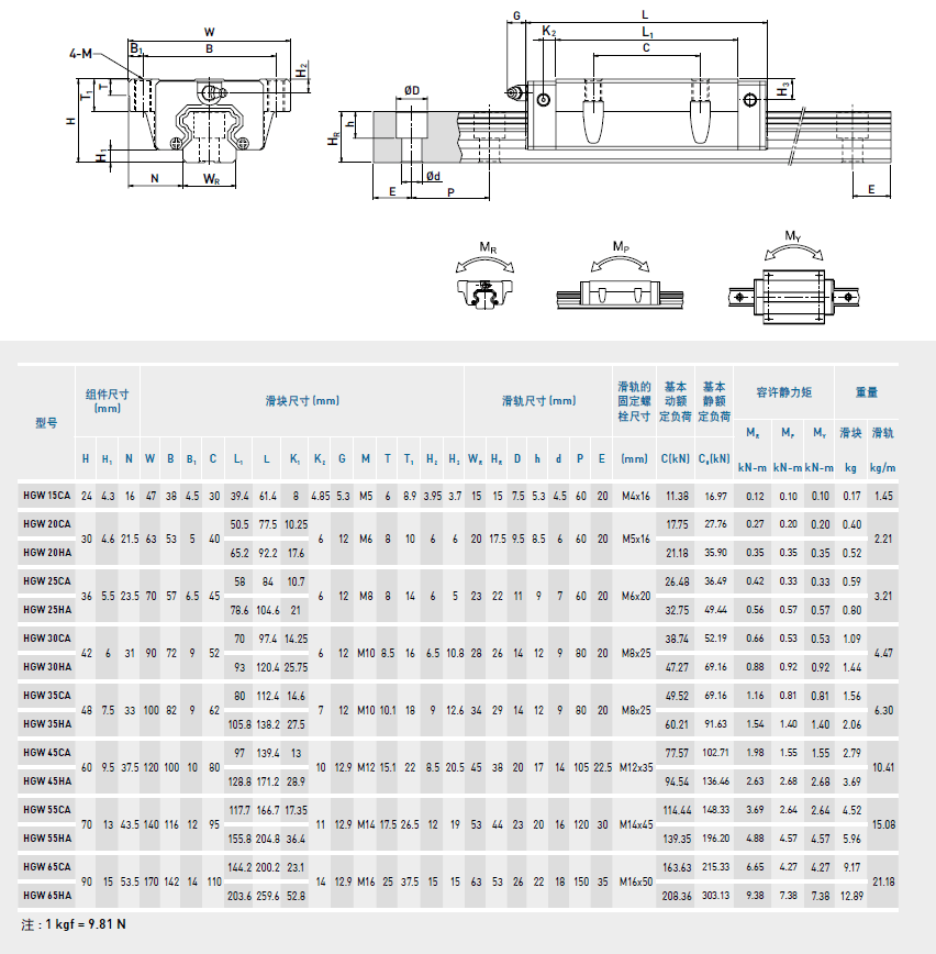 精密直線導軌互換上銀線軌方型法蘭型滑軌導軌滑動軸承hghhgw30法蘭