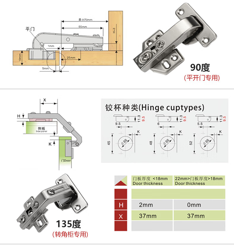 门铰链种类介绍图片