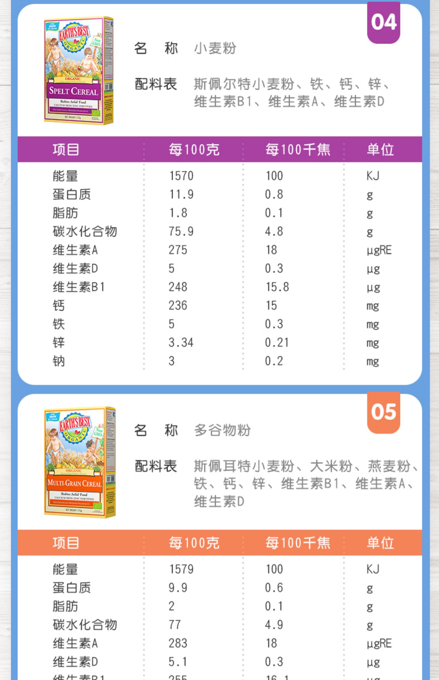 宝宝高铁有机辅食米糊米粉多谷物米粉6个月6月有机高铁玉米粉开发味蕾