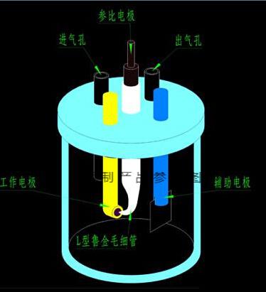 02非密封电解池三电极体系普通电解池二电极体系10ml