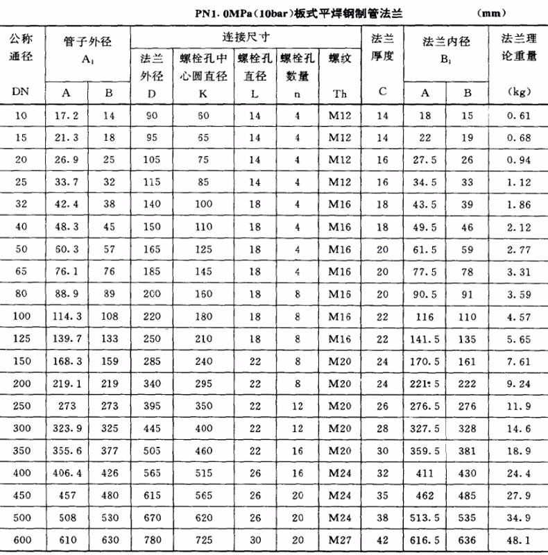 dn200pn10法兰尺寸图图片