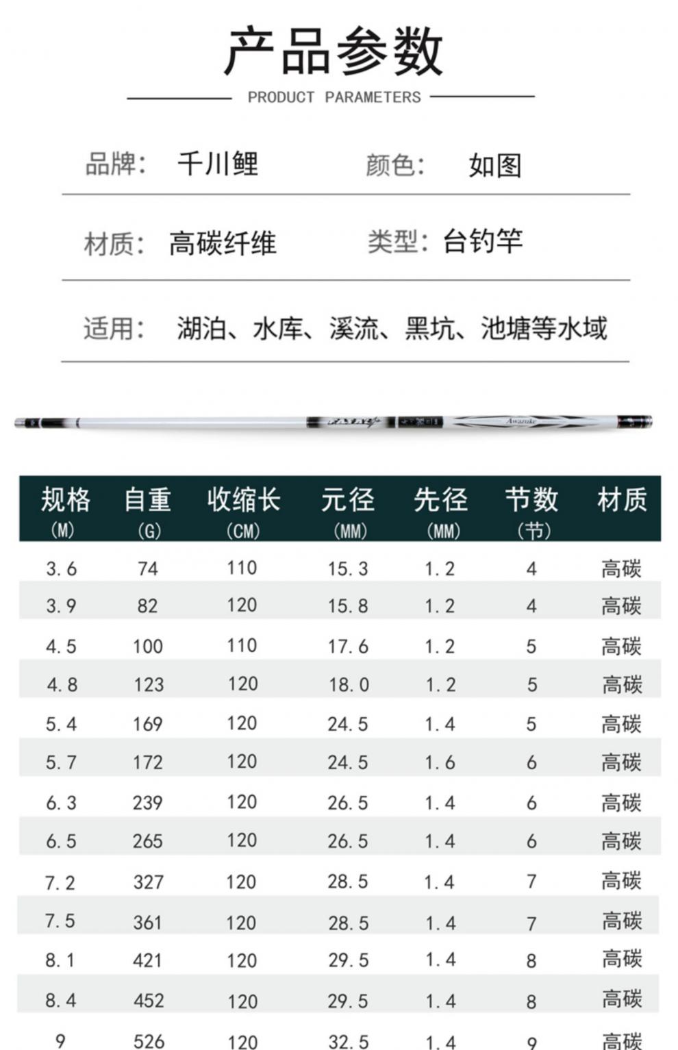 千川鲤鱼竿价格表图片