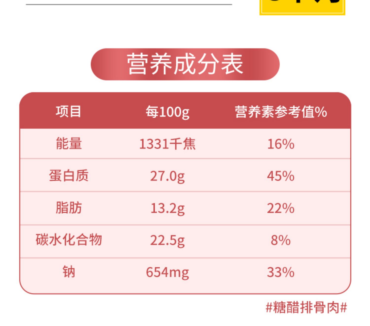五折温州特产网红即食小酥肉糖醋排骨肉零食熟食真空瘦肉休闲零食小吃