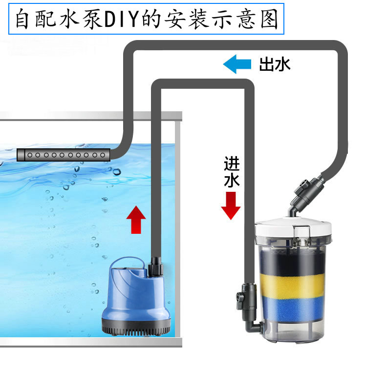 小型魚缸前置過濾桶無動力hw603602水族箱外置過濾器設備604604b三色