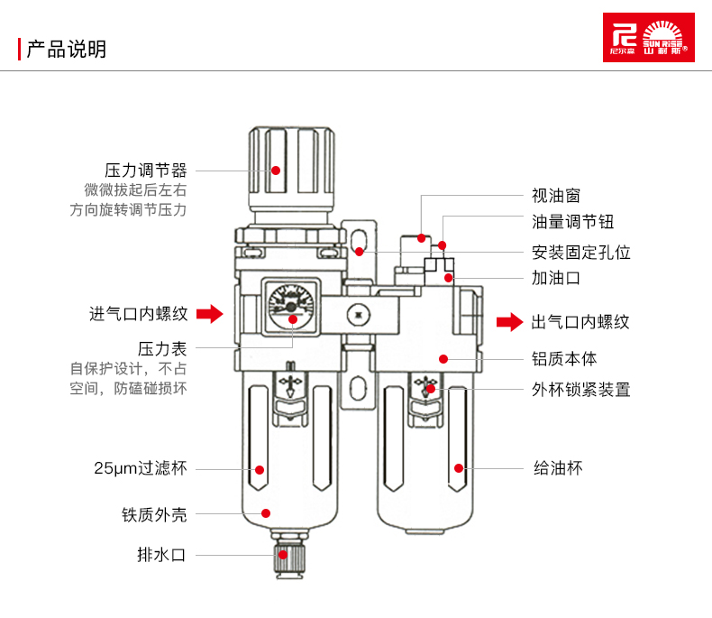 10031353071364商品名称:油水分离器过滤器气动高压气泵压缩空气气压