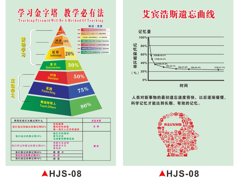 能量层级图心理咨询意识能级宣传海报励志标语学习金字塔贴纸教学挂画