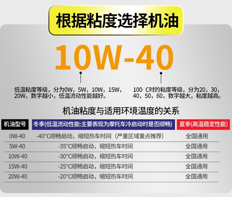 拓撲摩托車機油正品10w40潤滑油適用於四衝程4t豪爵雅馬哈鈴木五羊