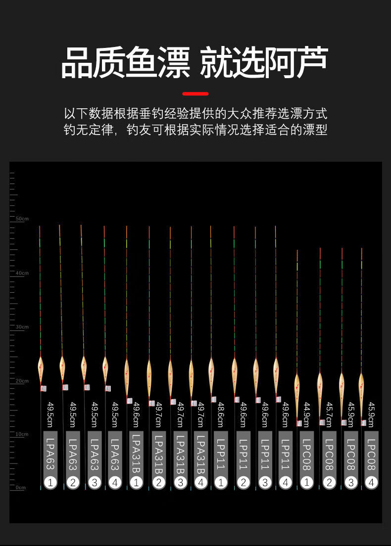 阿卢lpa31b浮漂论坛图片