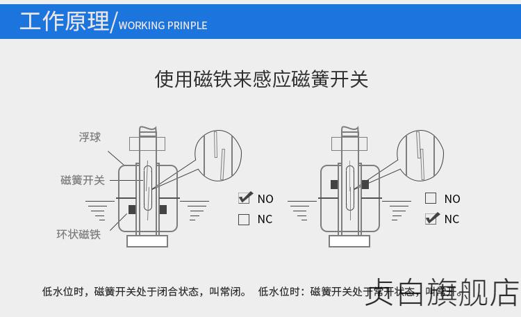 雙浮球不鏽鋼浮球開關液位水箱水池水泵水塔水位自動控制器節乳白色