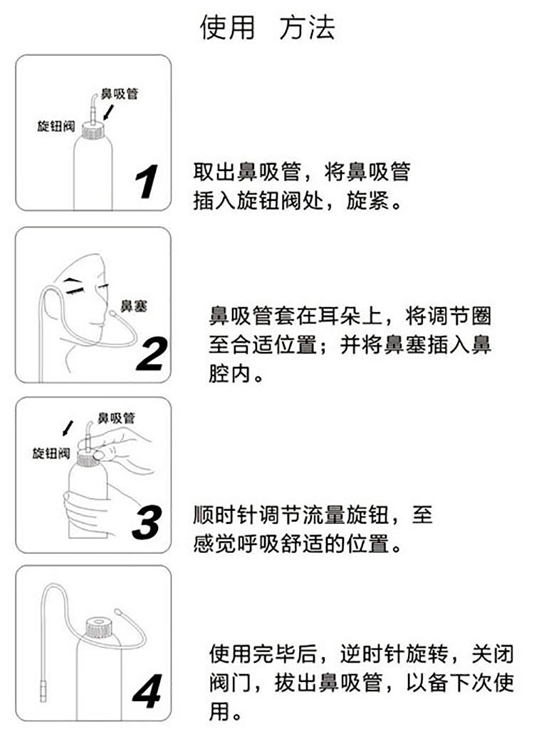 双鼻塞氧气管佩戴图解图片